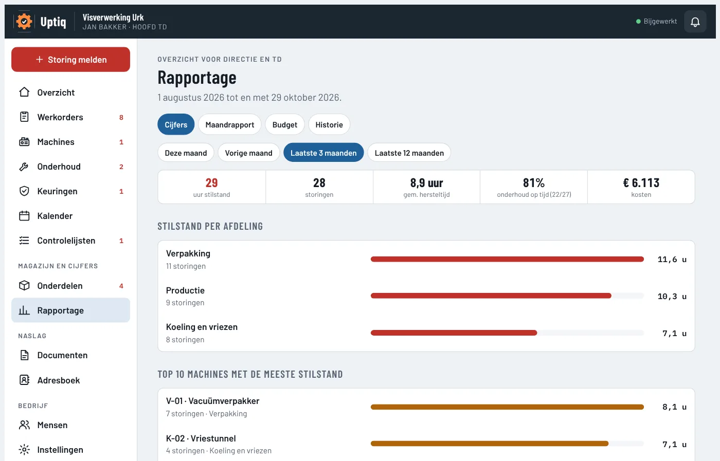 De rapportage van Uptiq: stilstand per afdeling, top 10 machines, uren per soort werk